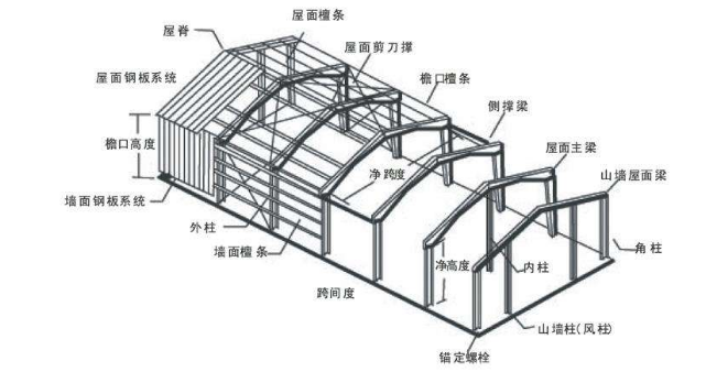 P䓽YOӋ